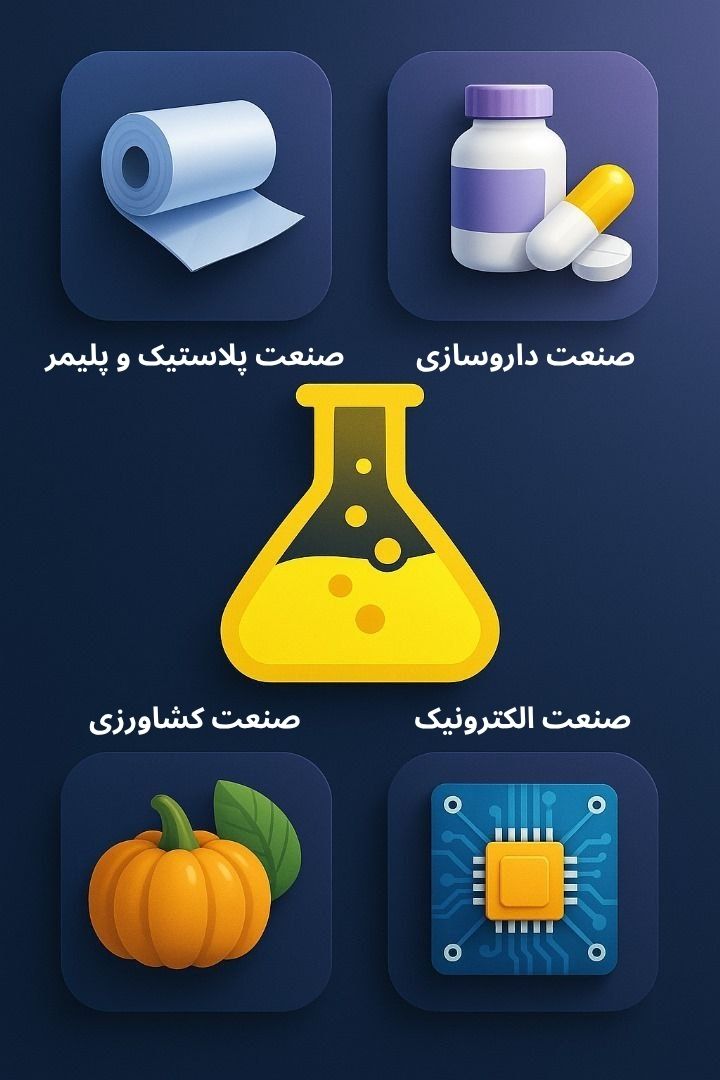 توضیح مراحل ترخیص این محصول