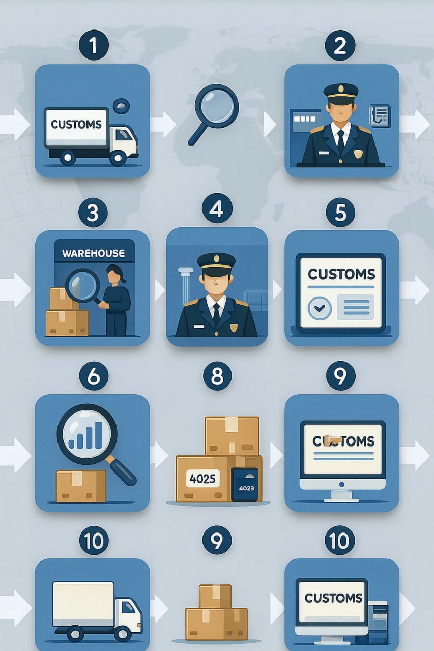 قوانین قاچاق کالا و ارز