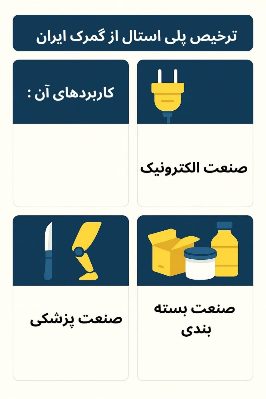 توضیح مراحل ترخیص این محصول