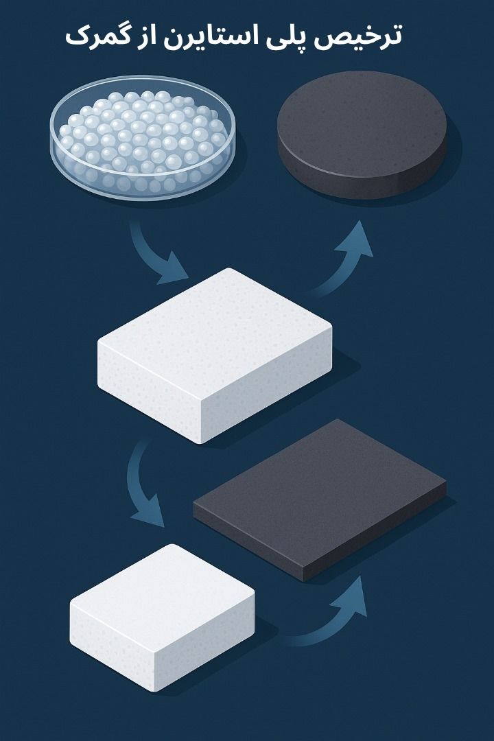 توضیح مراحل ترخیص این محصول