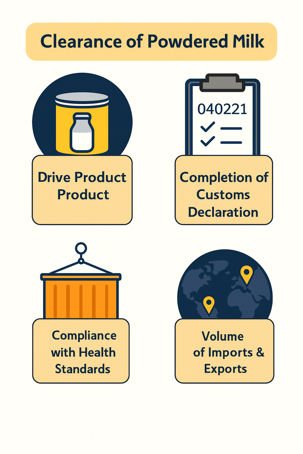 توضیح مراحل ترخیص این محصول توضیح مراحل ترخیص این محصول