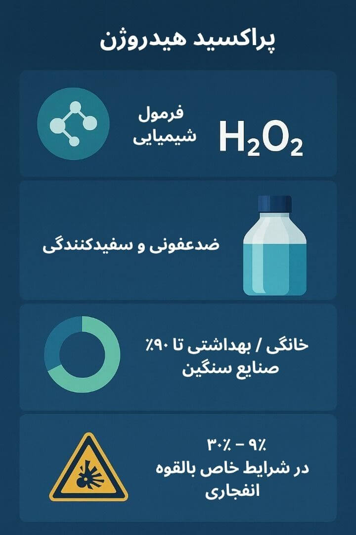 توضیح مراحل ترخیص این محصول