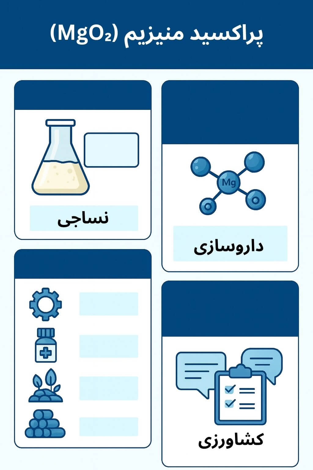 توضیح مراحل ترخیص این محصول