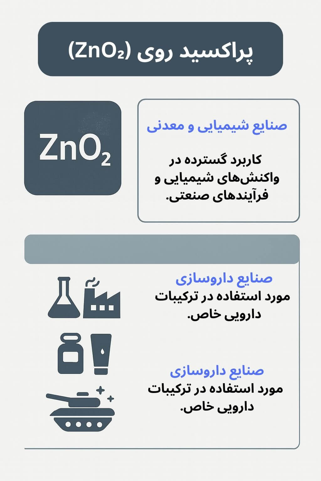 توضیح مراحل ترخیص این محصول