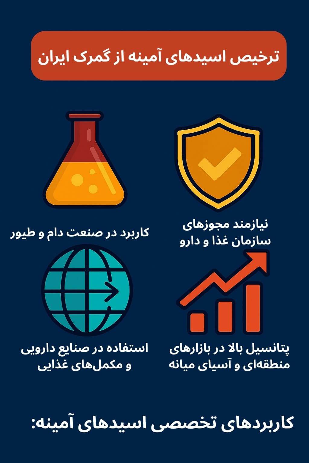 توضیح مراحل ترخیص این محصول