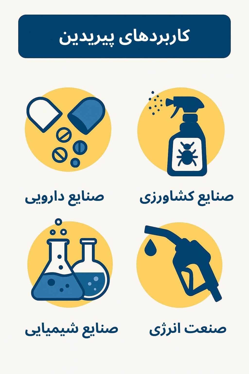 توضیح مراحل ترخیص این محصول