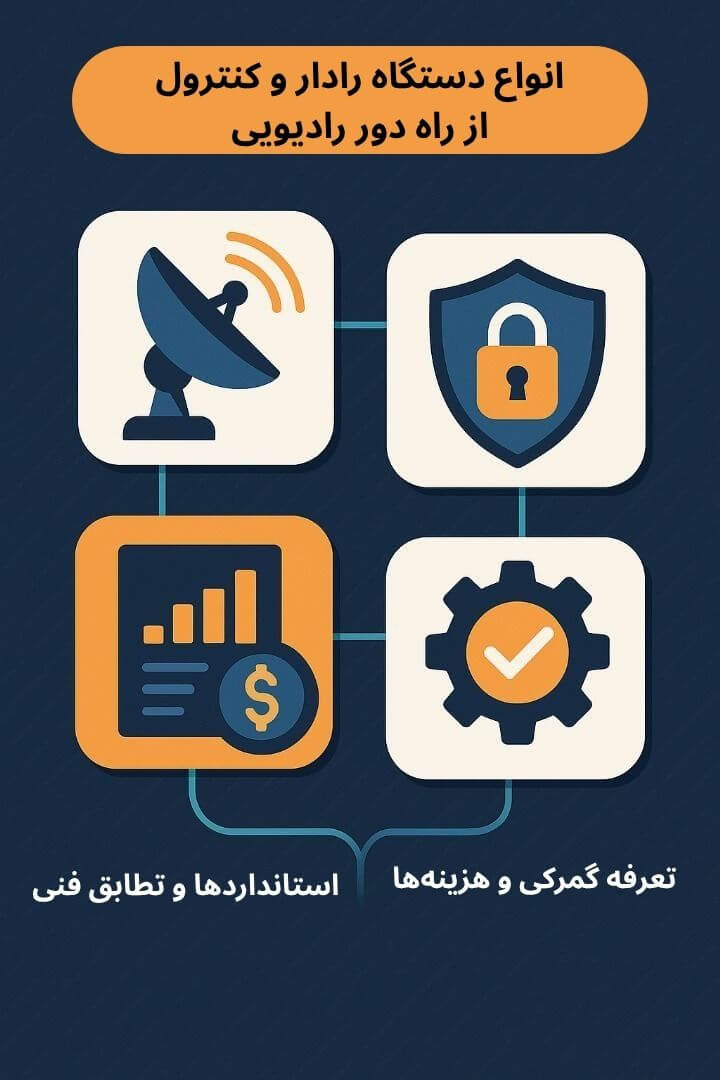 توضیح مراحل ترخیص این محصول