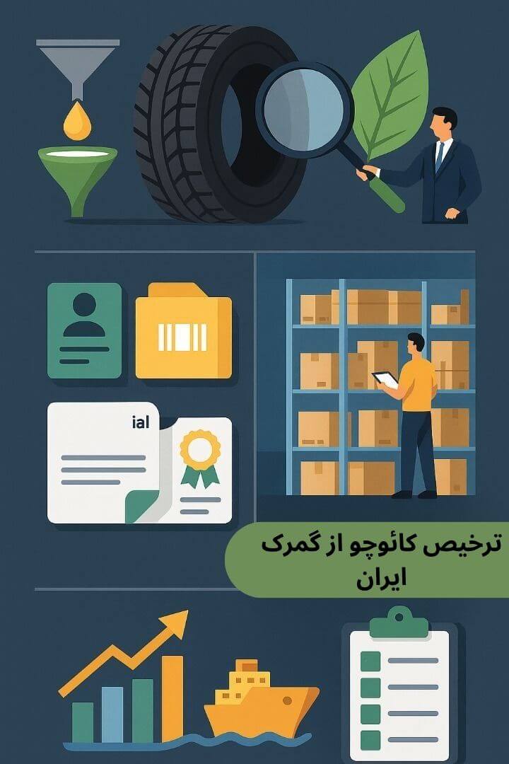 توضیح مراحل ترخیص این محصول توضیح مراحل ترخیص این محصول