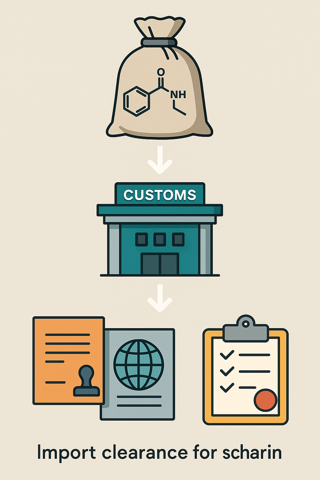 توضیح مراحل ترخیص این محصول توضیح مراحل ترخیص این محصول