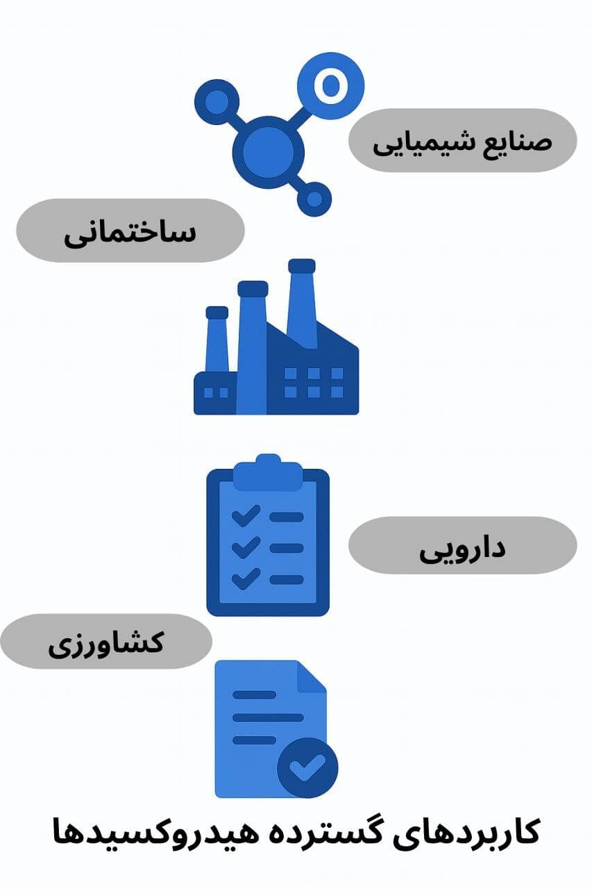 توضیح مراحل ترخیص این محصول
