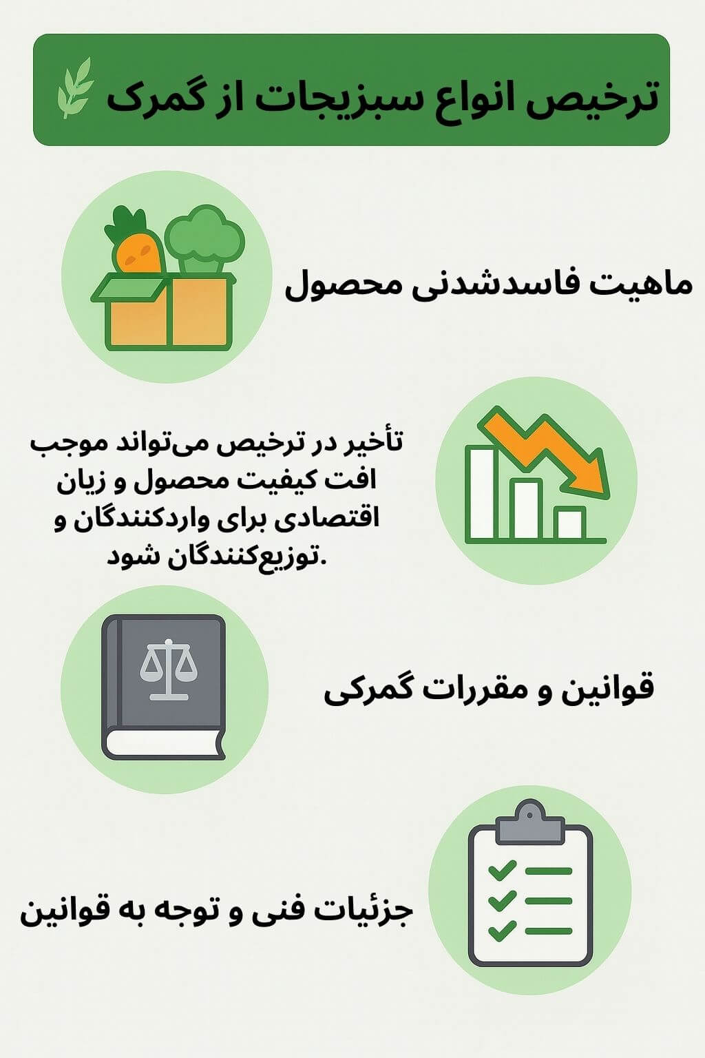 توضیح مراحل ترخیص این محصول