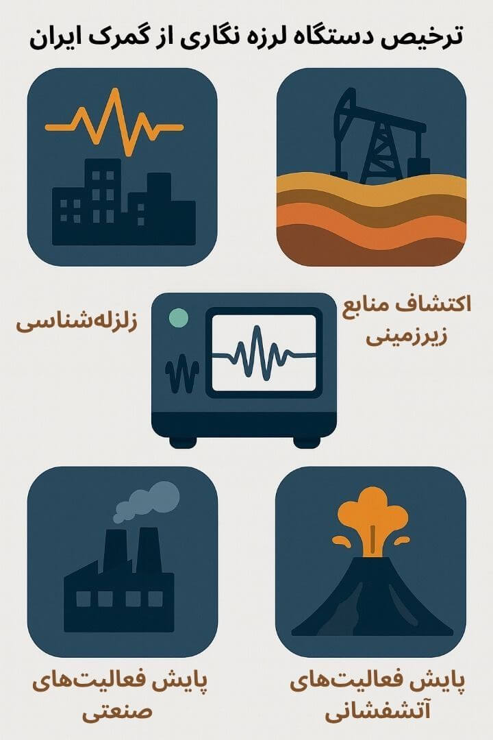 توضیح مراحل ترخیص این محصول