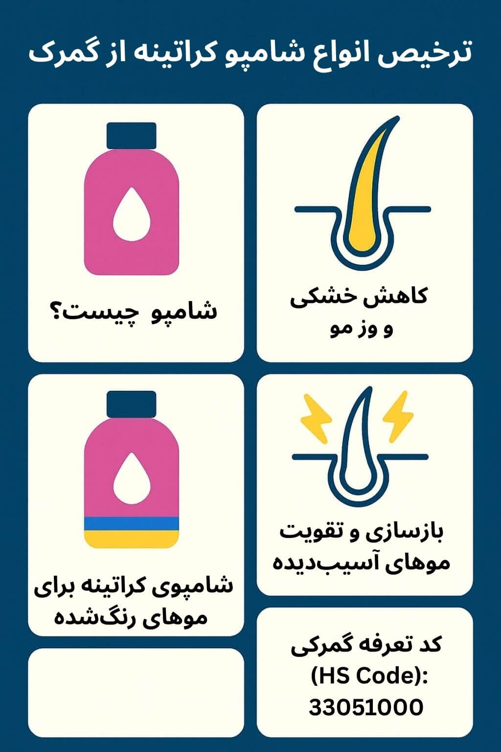 توضیح مراحل ترخیص این محصول توضیح مراحل ترخیص این محصول