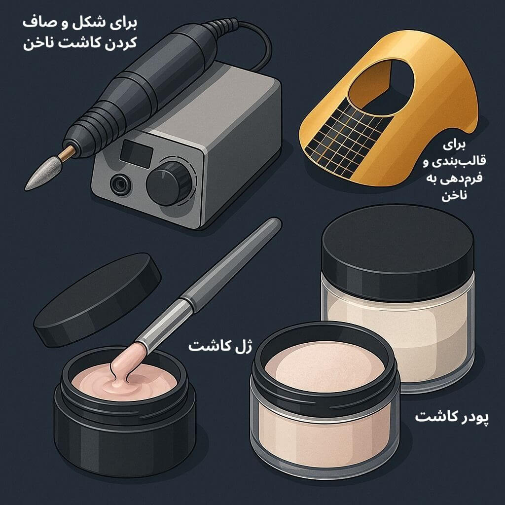 توضیح مراحل ترخیص این محصول توضیح مراحل ترخیص این محصول