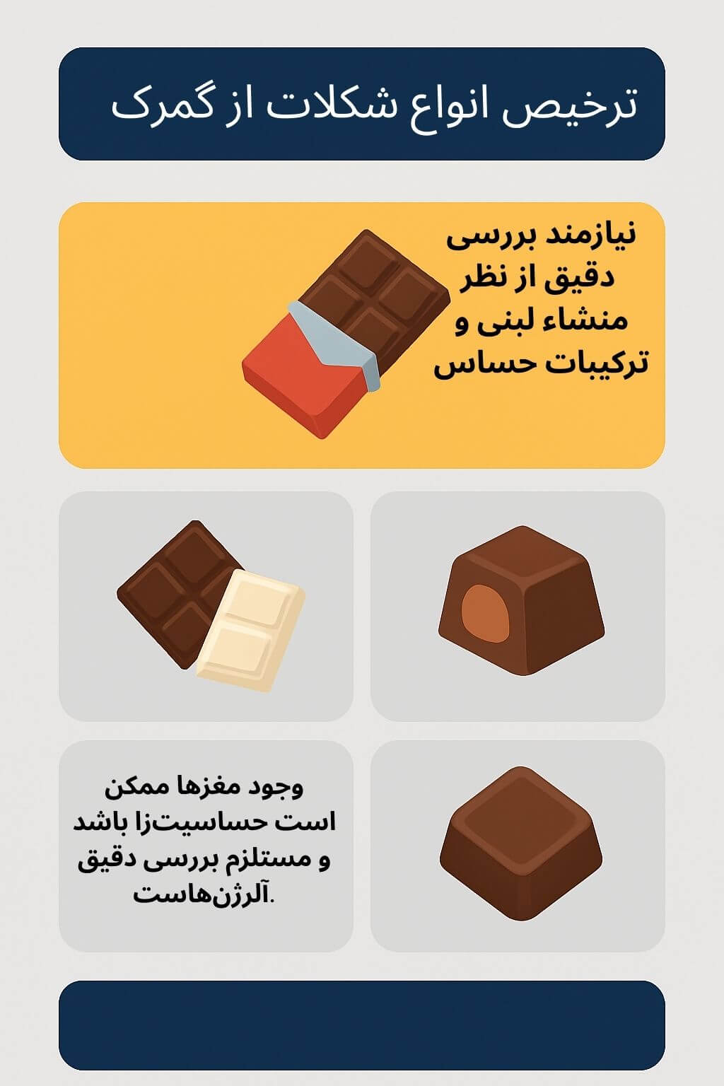 توضیح مراحل ترخیص این محصول