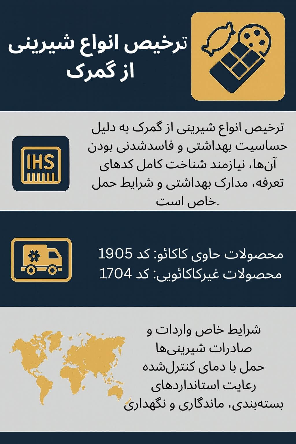 توضیح مراحل ترخیص این محصول توضیح مراحل ترخیص این محصول