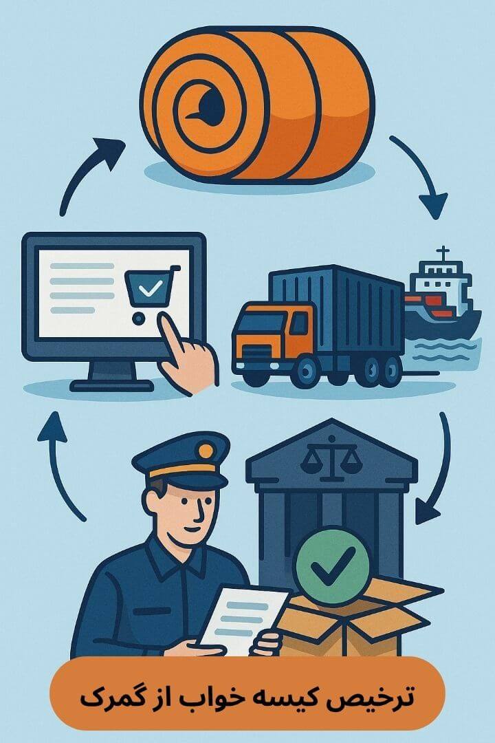 توضیح مراحل ترخیص این محصول