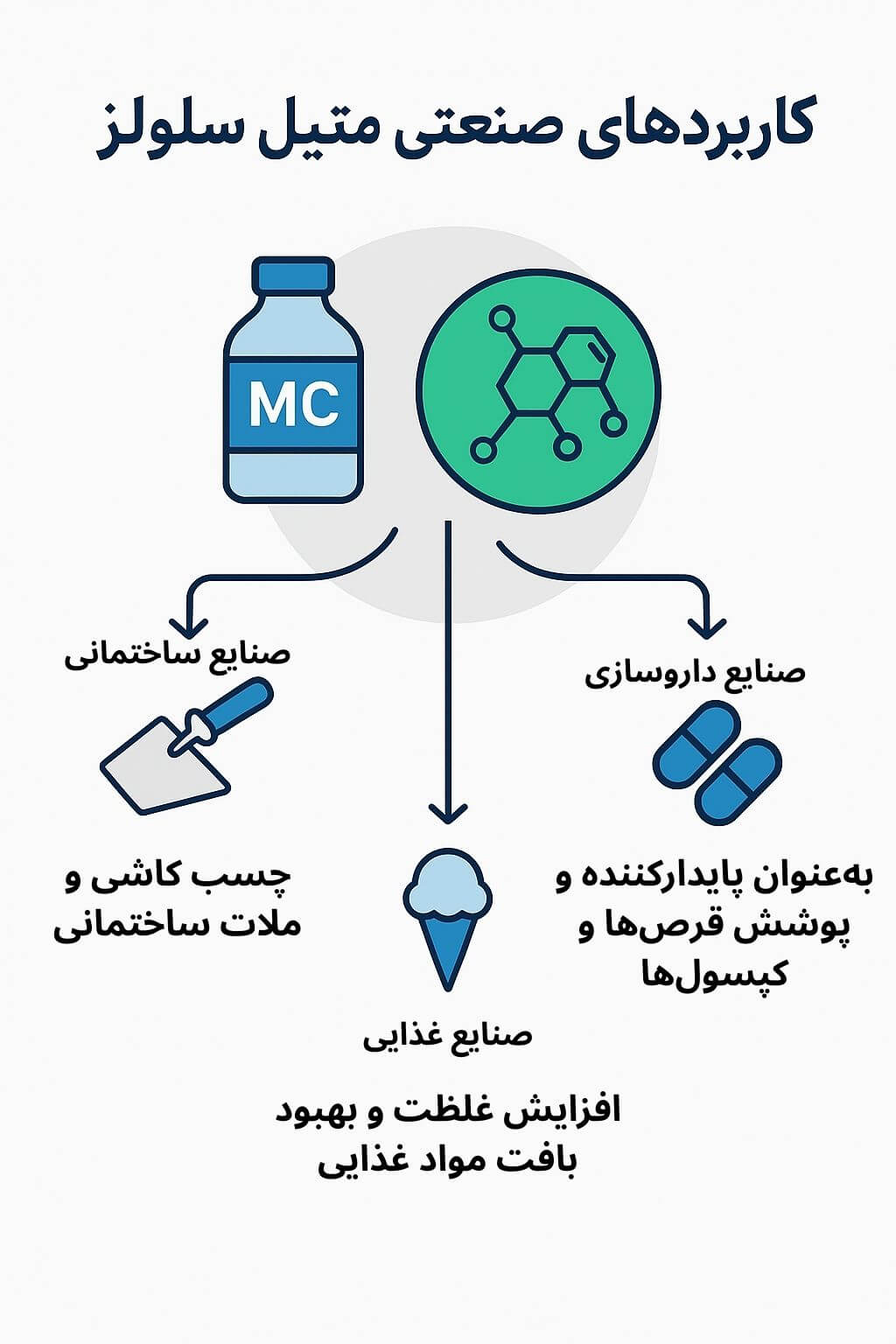 توضیح مراحل ترخیص این محصول