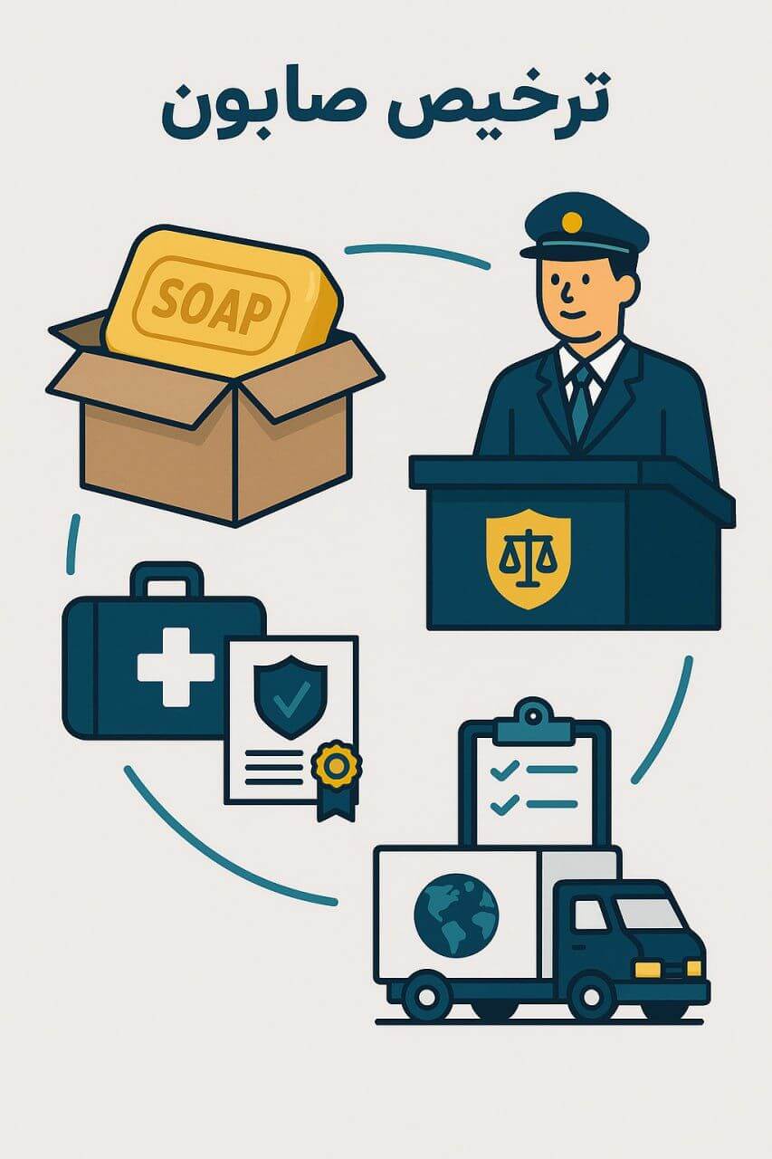 توضیح مراحل ترخیص این محصول توضیح مراحل ترخیص این محصول