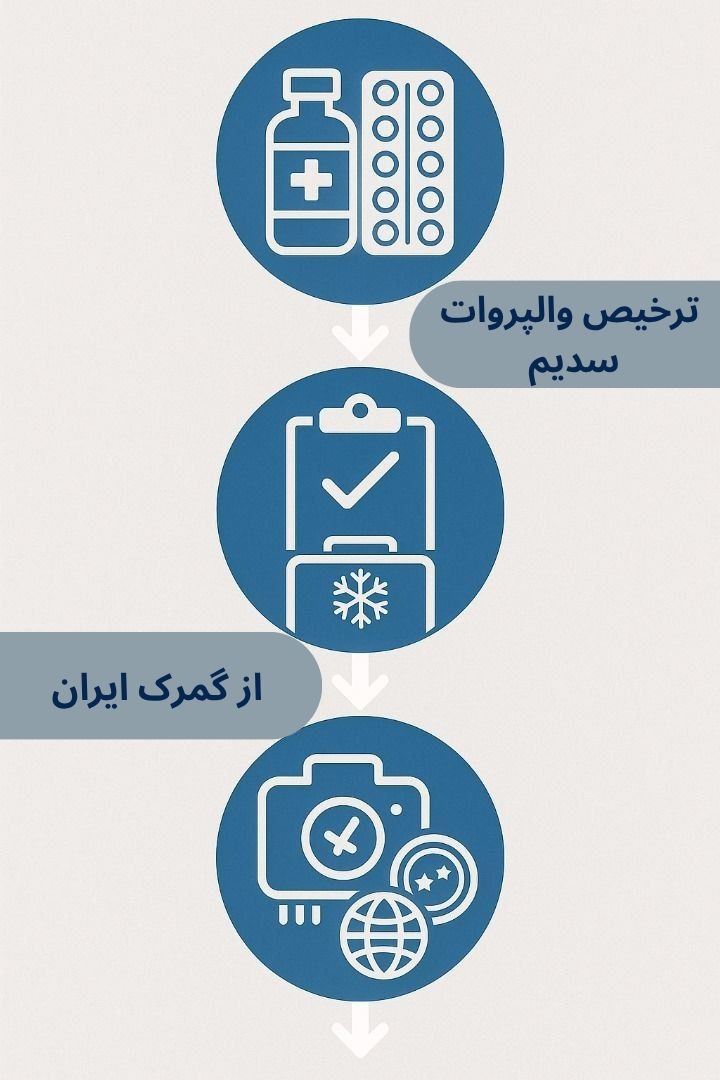 توضیح مراحل ترخیص این محصول توضیح مراحل ترخیص این محصول