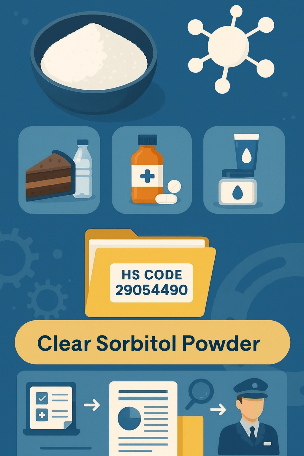 Explanation of the clearance steps for this product Explanation of the clearance steps for this product