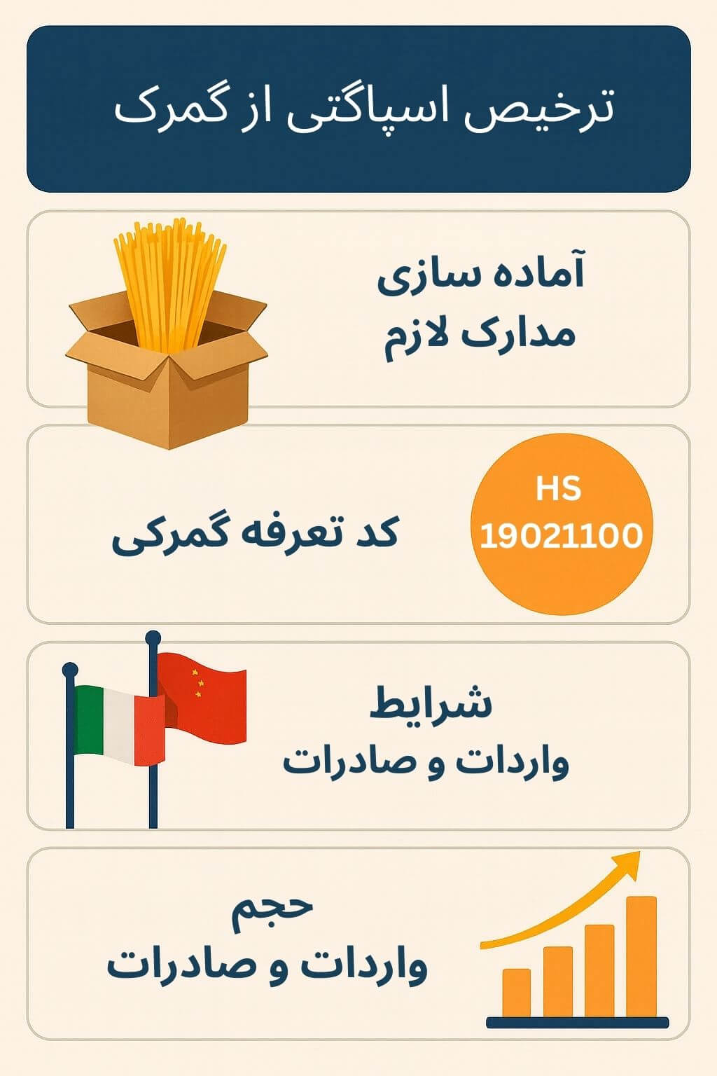 ترخیص کالا از گمرک توسط صبا ترخیص