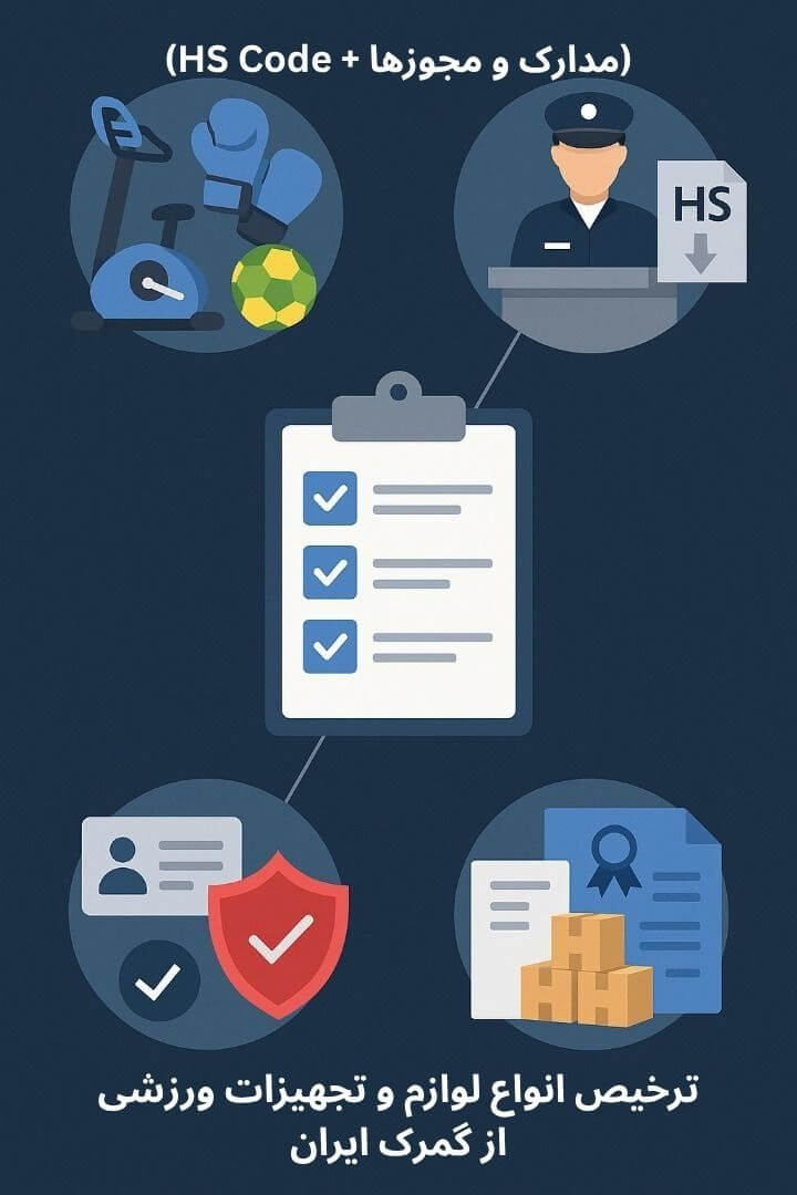 توضیح مراحل ترخیص این محصول