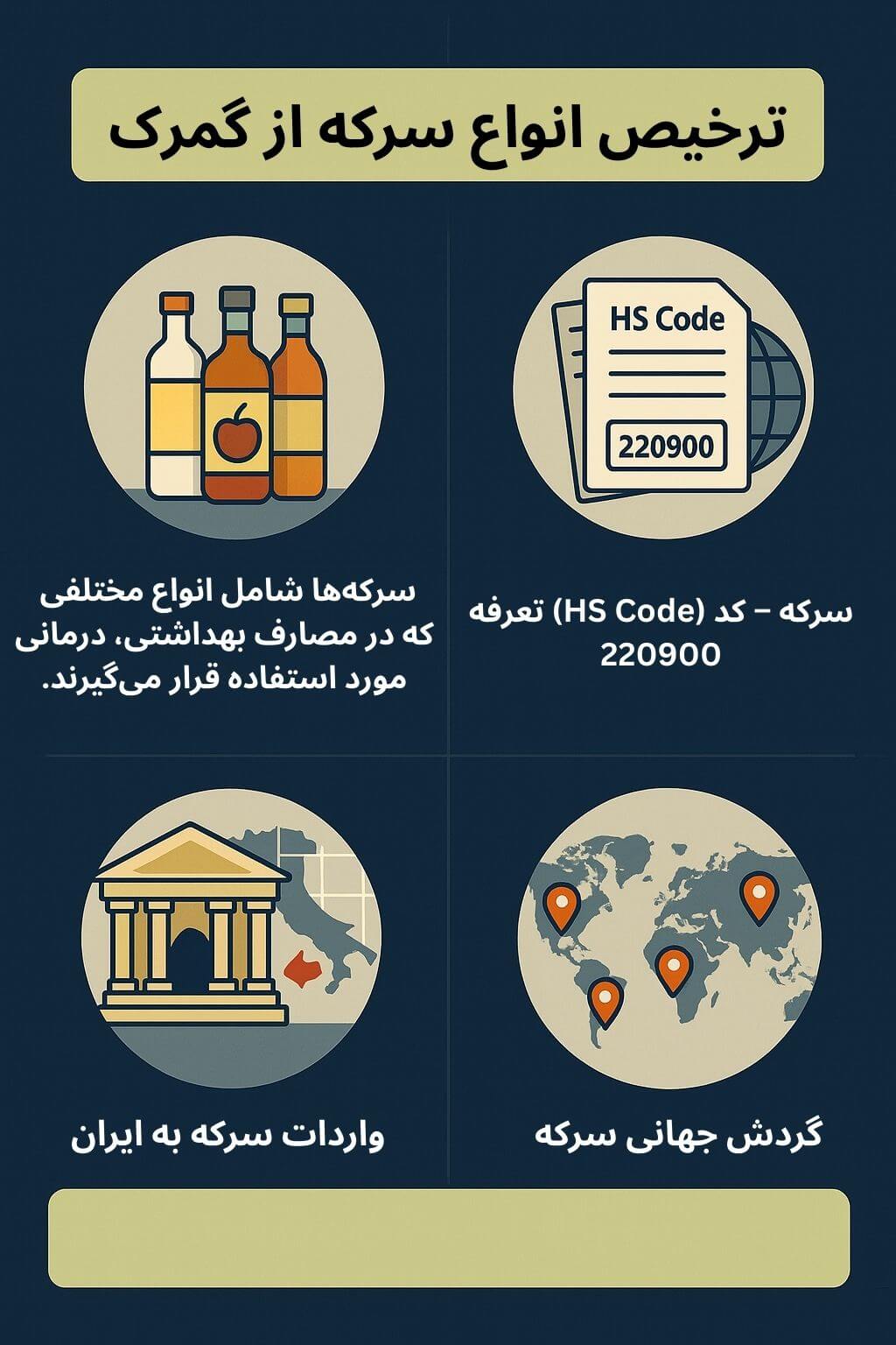 توضیح مراحل ترخیص این محصول