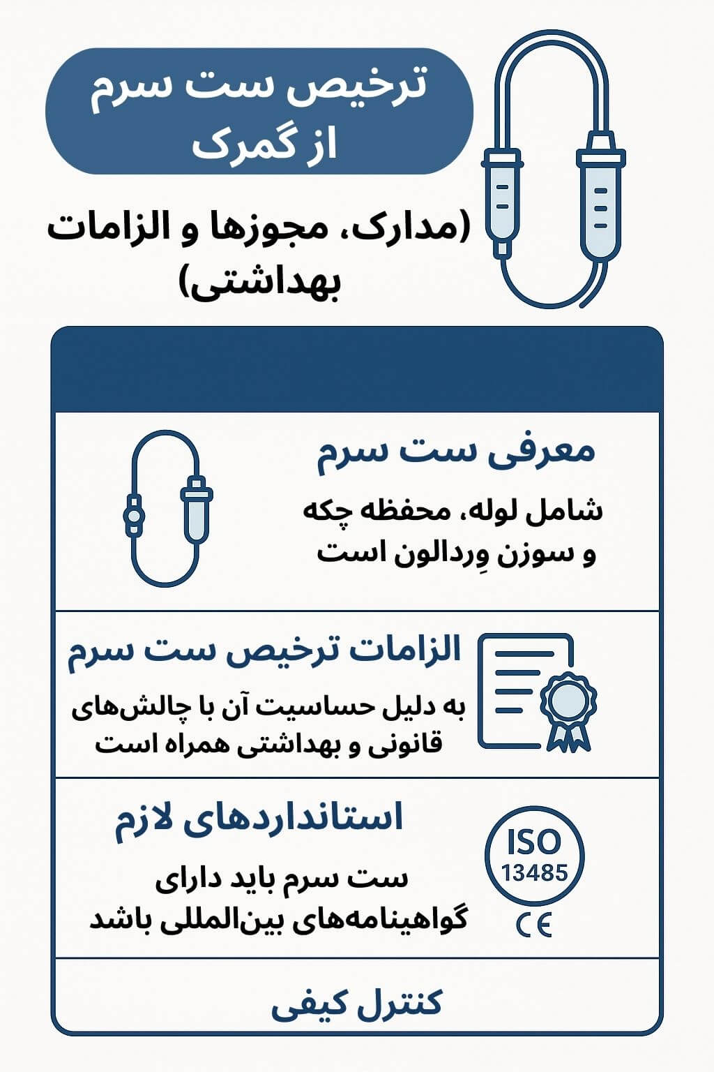 توضیح مراحل ترخیص این محصول
