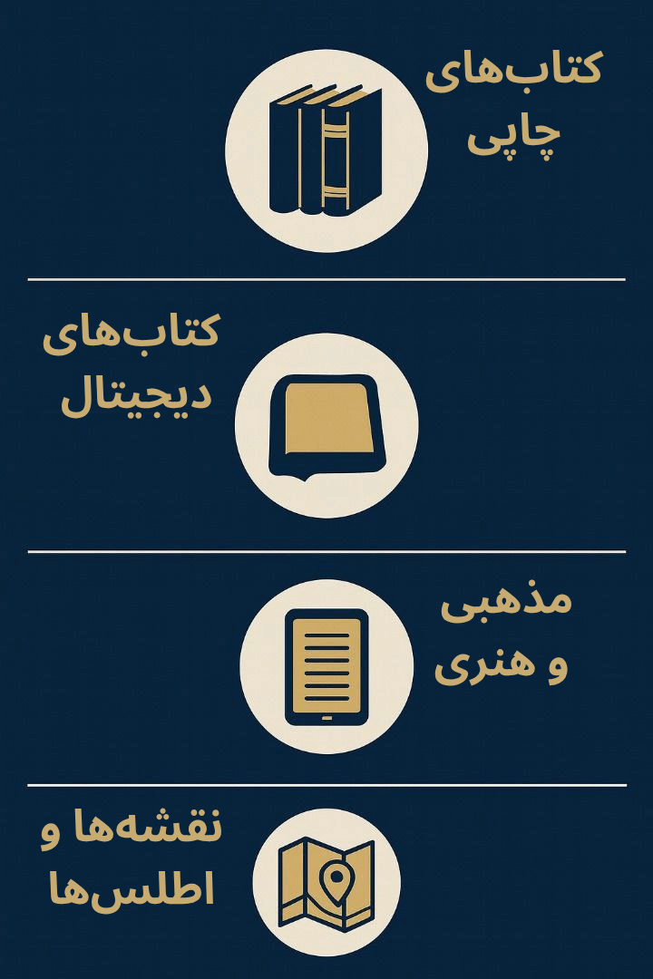 توضیح مراحل ترخیص این محصول