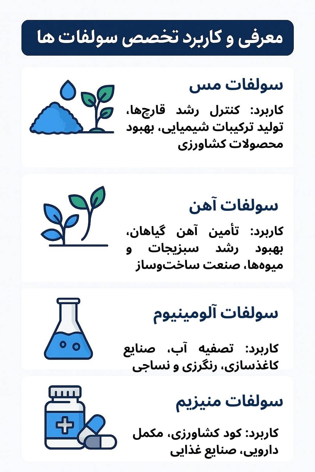 توضیح مراحل ترخیص این محصول