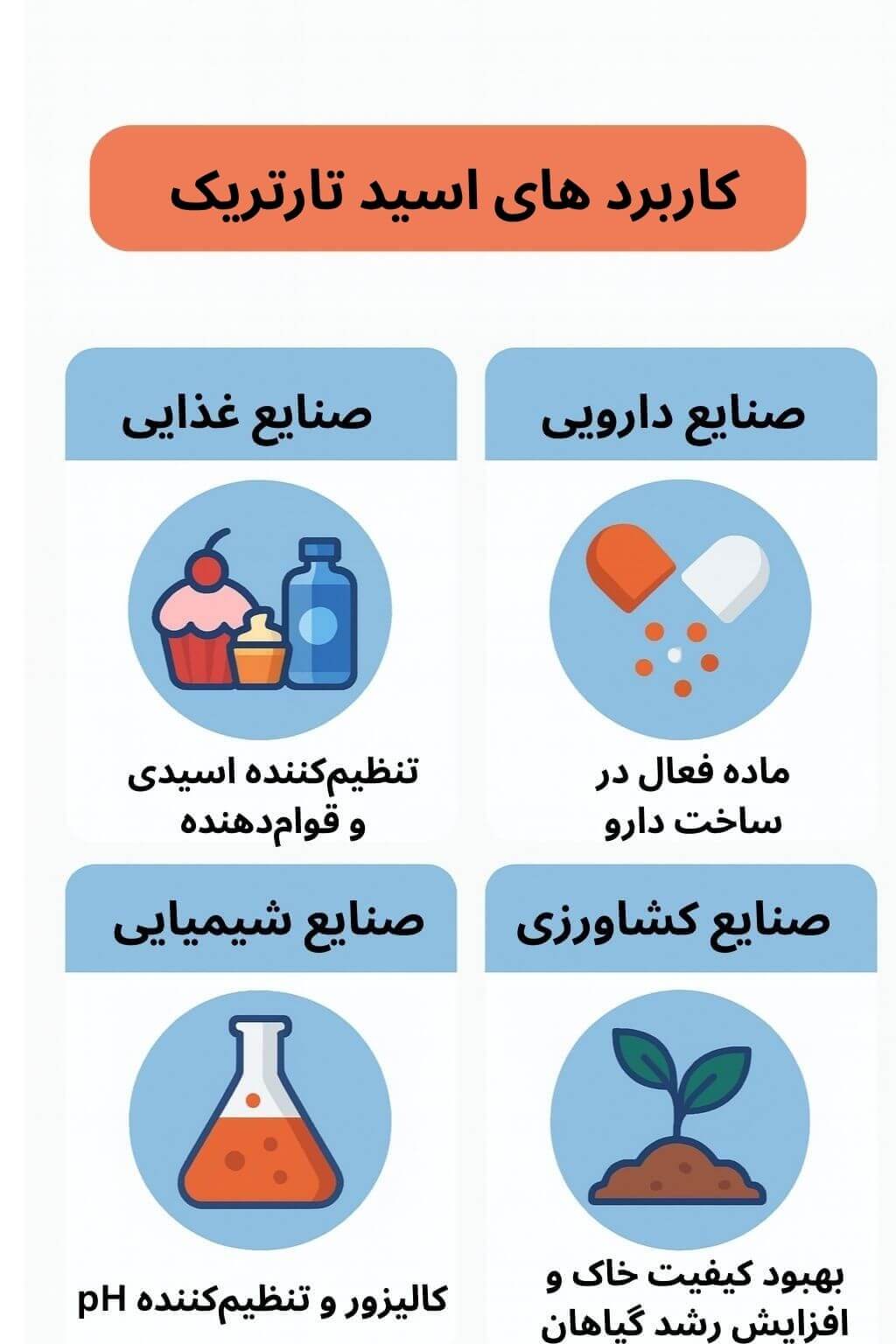 توضیح مراحل ترخیص این محصول توضیح مراحل ترخیص این محصول
