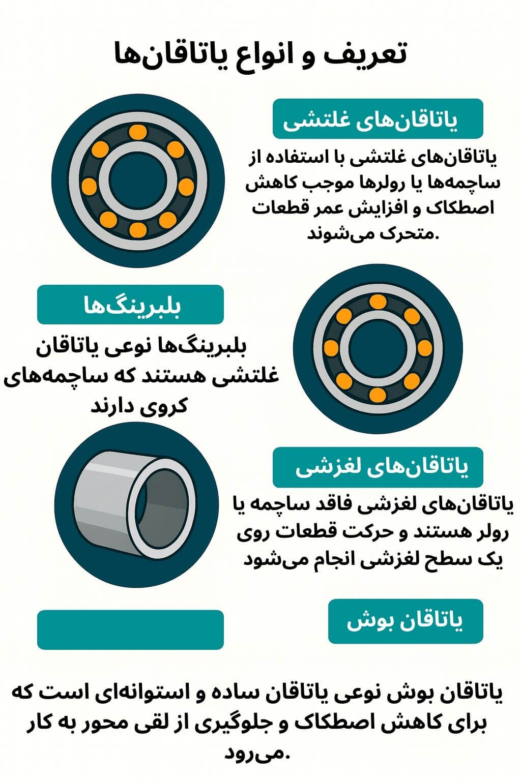 توضیح مراحل ترخیص این محصول توضیح مراحل ترخیص این محصول