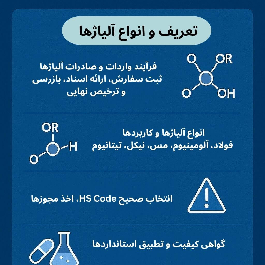 توضیح مراحل ترخیص این محصول توضیح مراحل ترخیص این محصول