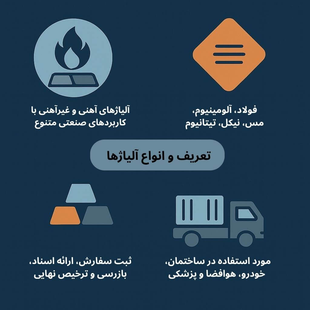 توضیح مراحل ترخیص این محصول توضیح مراحل ترخیص این محصول