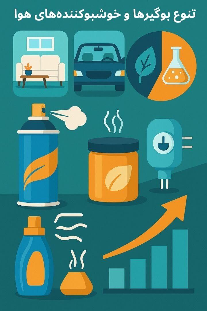 توضیح مراحل ترخیص این محصول