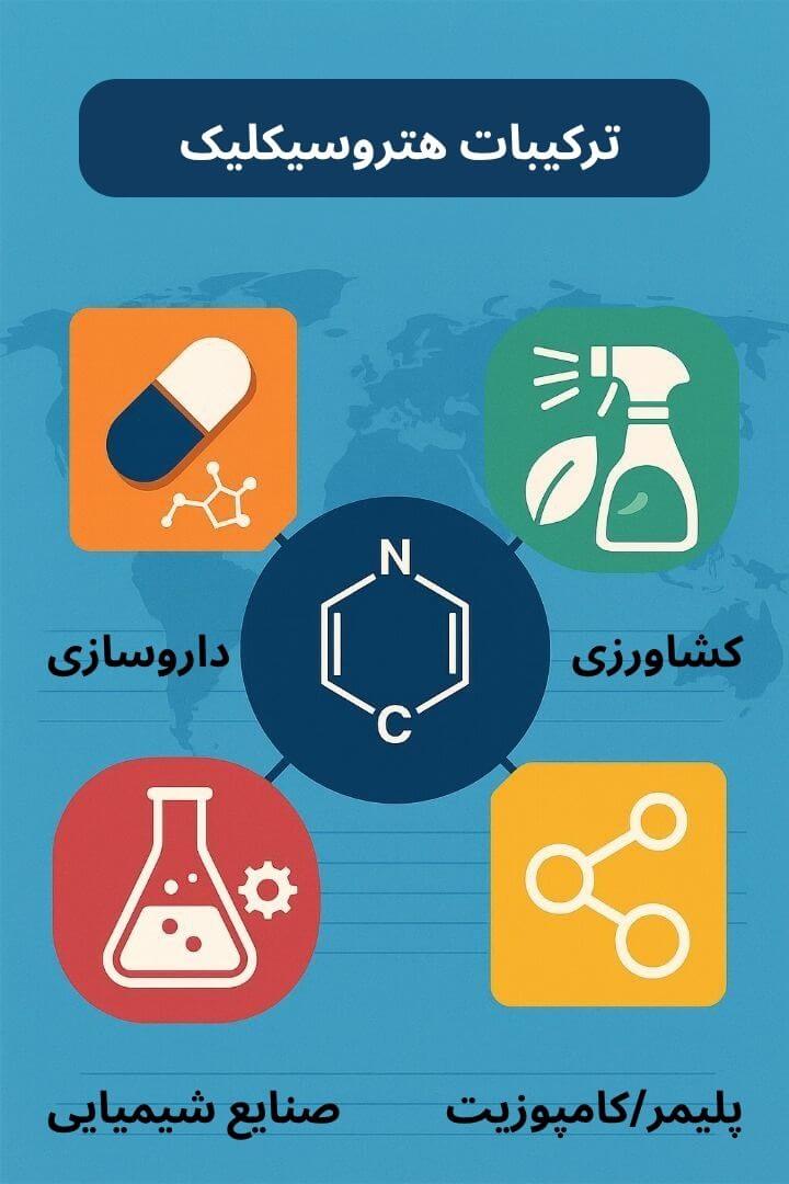 توضیح مراحل ترخیص این محصول
