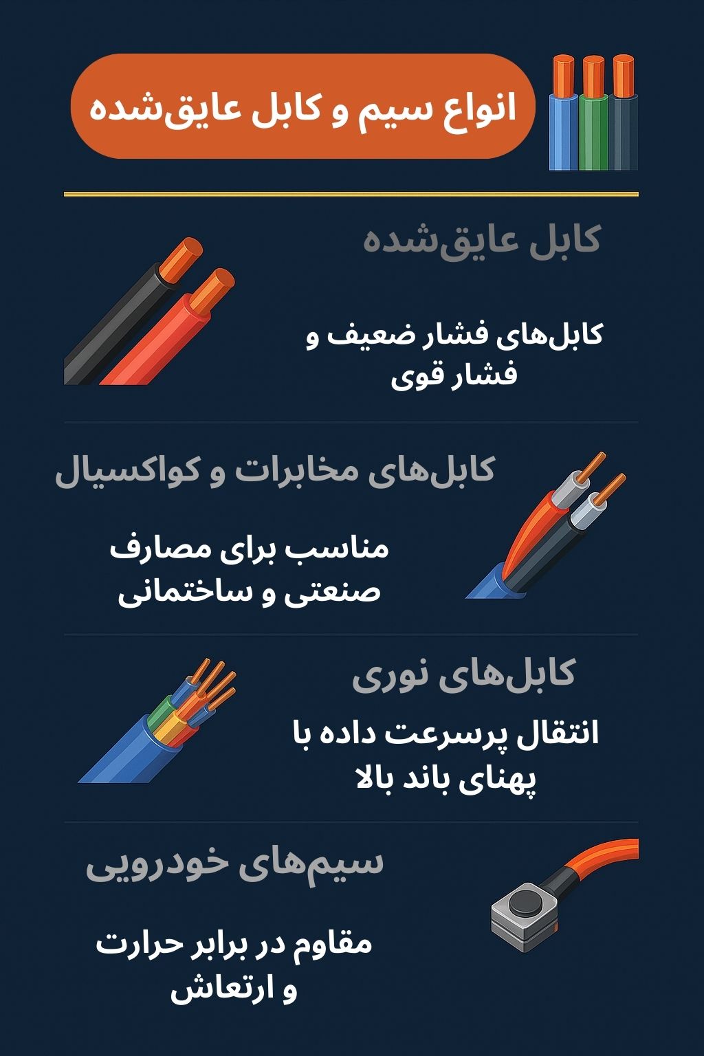 ترخیص کالا از گمرک توسط صبا ترخیص