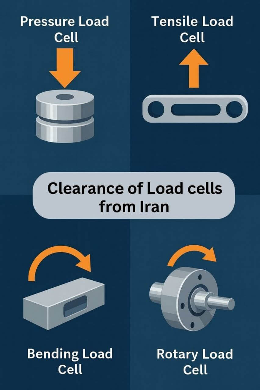 توضیح مراحل ترخیص این محصول توضیح مراحل ترخیص این محصول