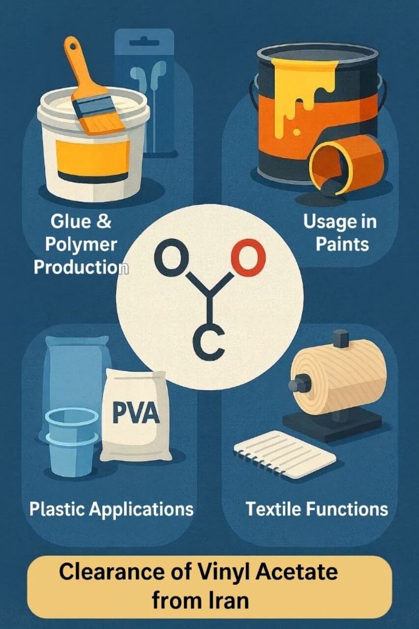 Process explanation for clearing this product Process explanation for clearing this product