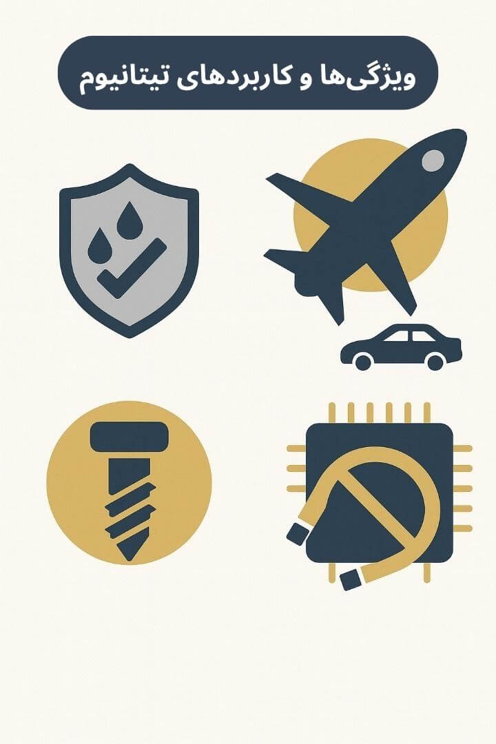 توضیح مراحل ترخیص این محصول