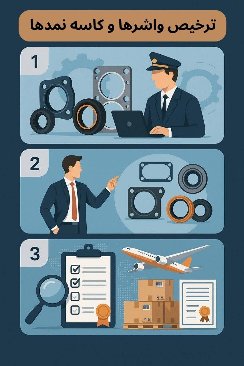 توضیح مراحل ترخیص این محصول توضیح مراحل ترخیص این محصول