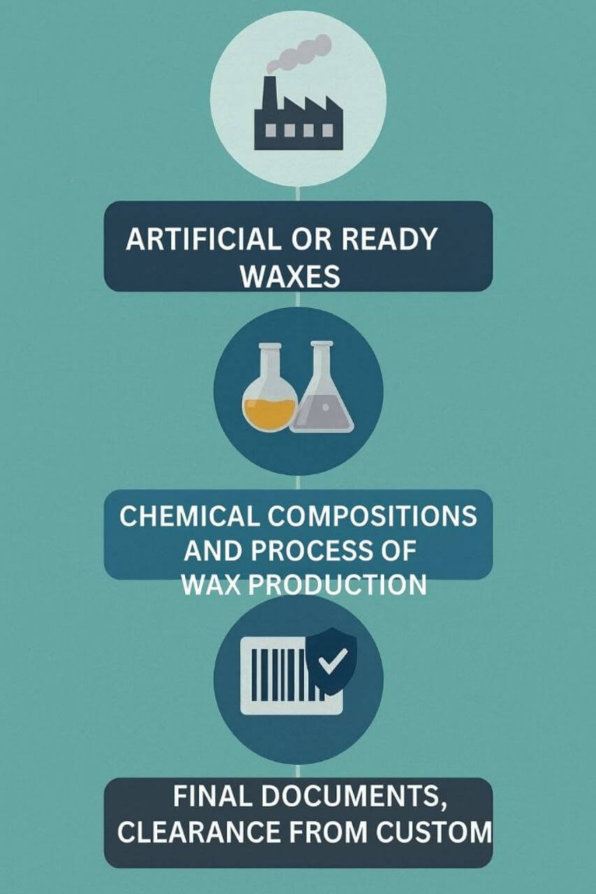 توضیح مراحل ترخیص این محصول