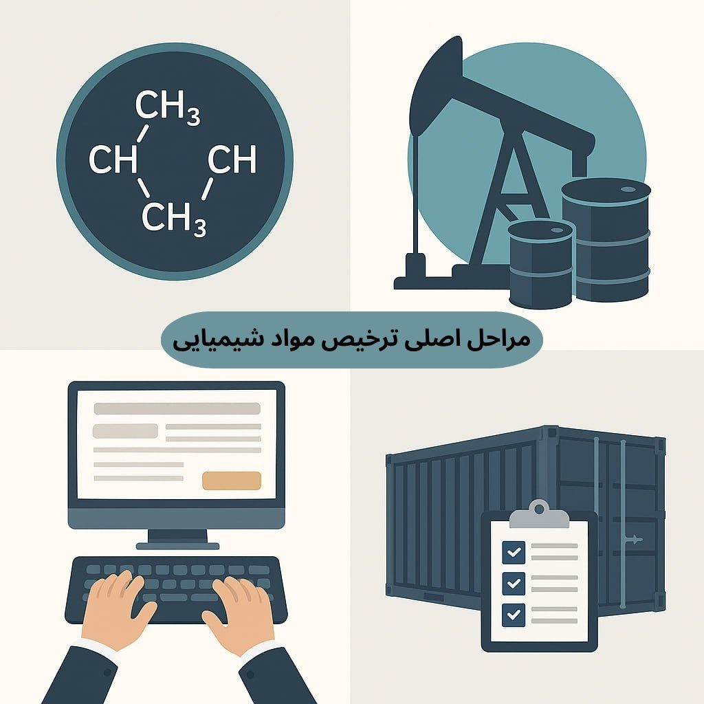 توضیح مراحل ترخیص این محصول