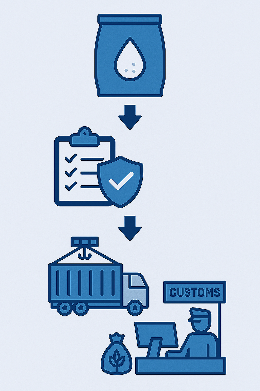 توضیح مراحل ترخیص این محصول