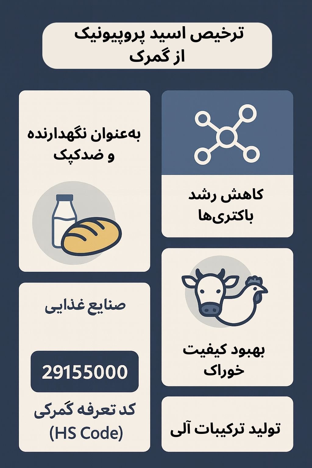 توضیح مراحل ترخیص این محصول توضیح مراحل ترخیص این محصول