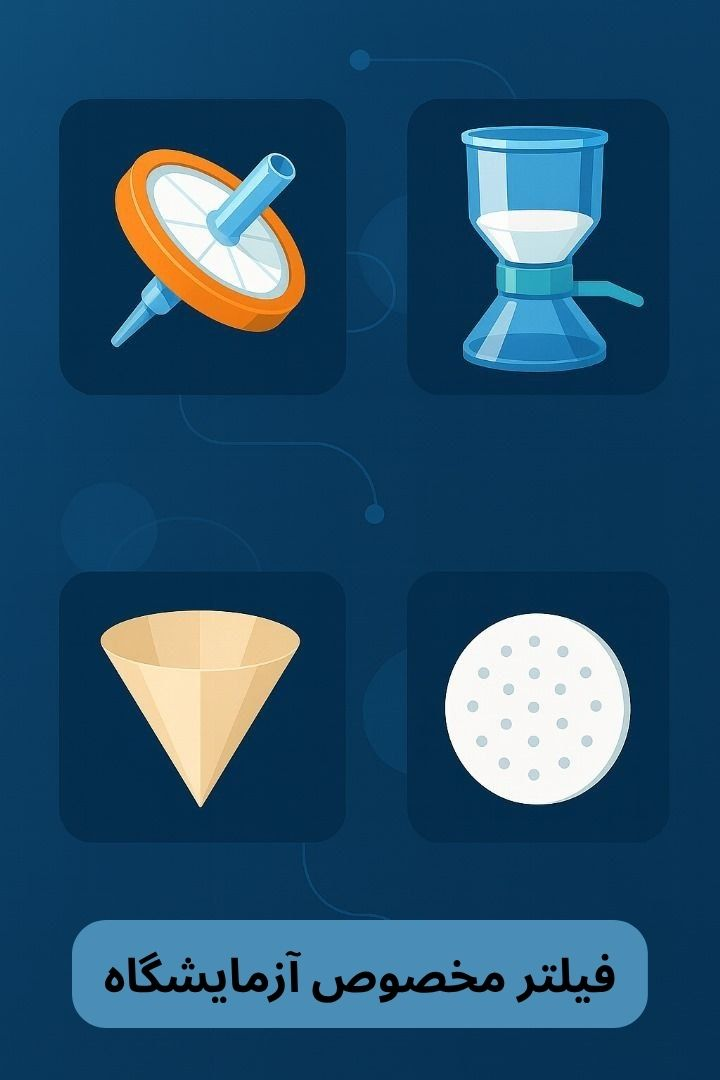 توضیح مراحل ترخیص این محصول توضیح مراحل ترخیص این محصول