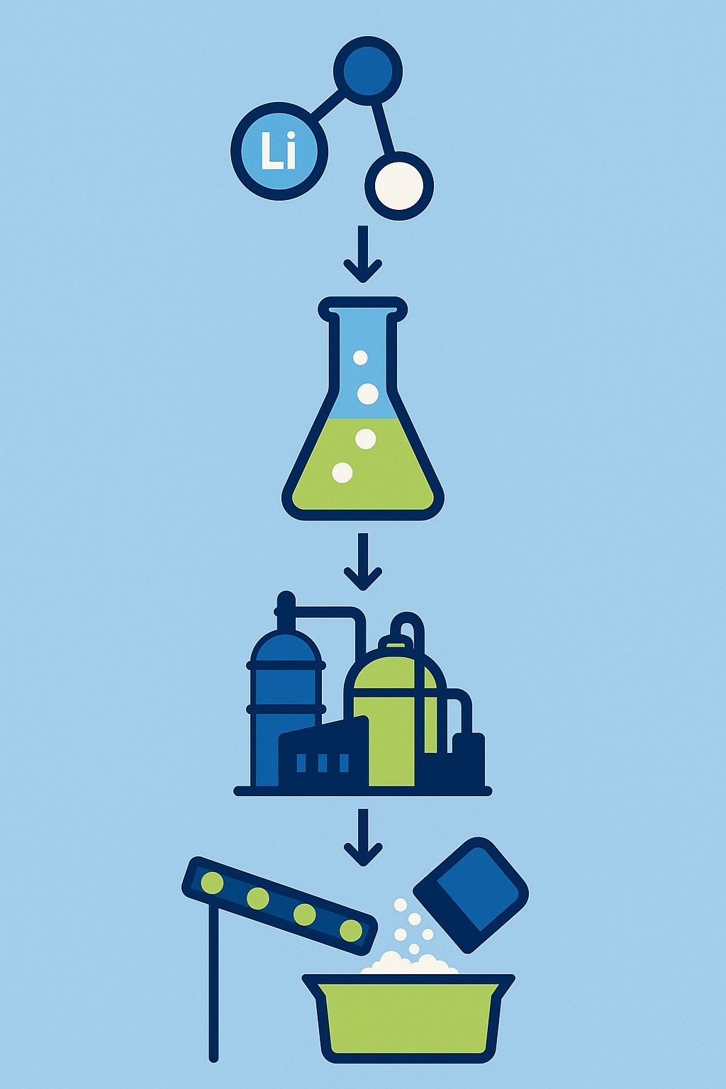 توضیح مراحل ترخیص این محصول